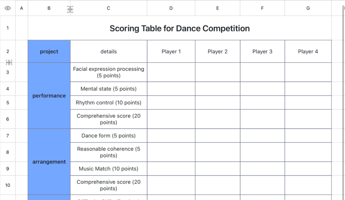 Scoring Table for Dance Competition